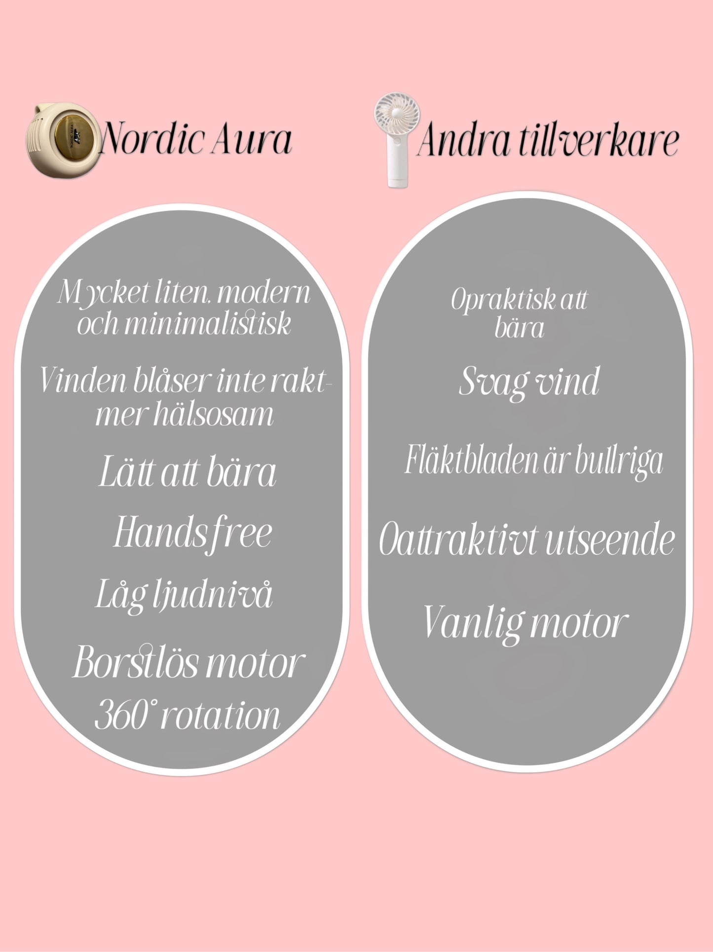 Nordic Aura Mini Fläkt